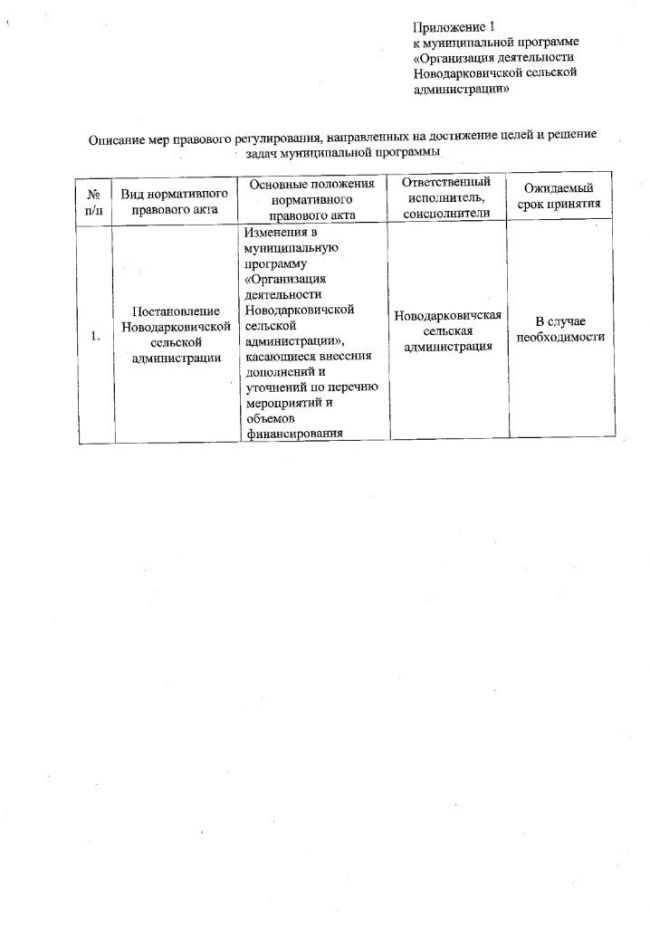 О внесении изменений в муниципальную программу "Организация деятельности Новодарковичской сельской администрации"