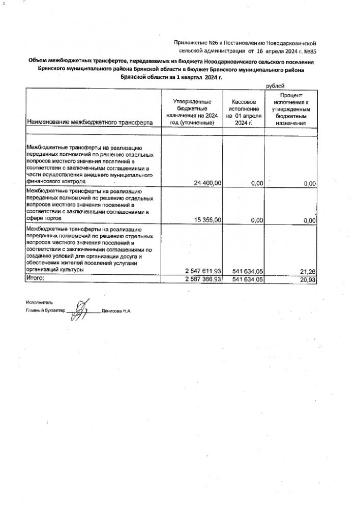 Об утверждении отчета об исполнении бюджета Новодарковичского сельского поселения Брянского муниципального района Брянской области за 1 квартал 2024 года