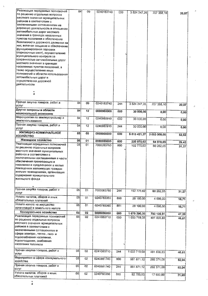 Об утверждении отчета об исполнении бюджета Новодарковичского сельского поселения  Брянского муниципального района Брянской области за 1 полугодие 2024 г.