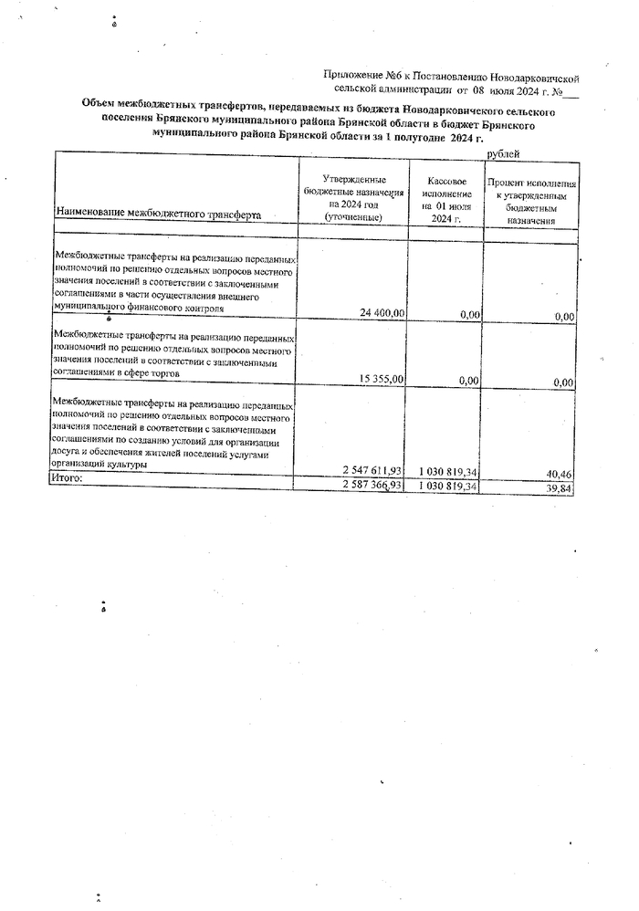 Об утверждении отчета об исполнении бюджета Новодарковичского сельского поселения  Брянского муниципального района Брянской области за 1 полугодие 2024 г.