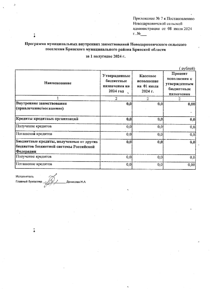 Об утверждении отчета об исполнении бюджета Новодарковичского сельского поселения  Брянского муниципального района Брянской области за 1 полугодие 2024 г.